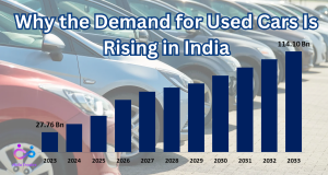 Why the Demand for Used Cars Is Rising in India on https://www.halotrades.com/