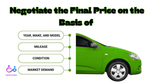 Negotiate the Final Price by https://www.halotrades.com/